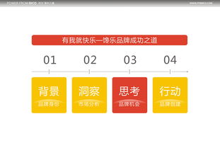 《傳世集力 食品零售的原創設計與銷售力量》