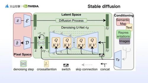 AI繪畫技術的三重突破 更快、更美、更懂你——揭秘高美感文生圖模型背后的軟硬件技術秘籍