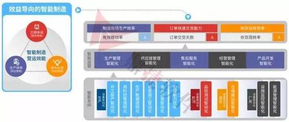 政企互聯 以軟件服務為紐帶，賦能智能制造與企業高質量發展