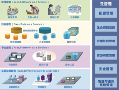巧用大數據云科技，賦能新時代公安實戰——數據分析師與互聯軟件服務的融合之道