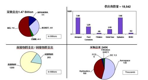 供應鏈管理為機械制造型企業(yè)創(chuàng)造的價值與品牌管理