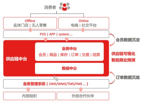 數(shù)字經濟時代下的供應鏈與品牌管理新策略