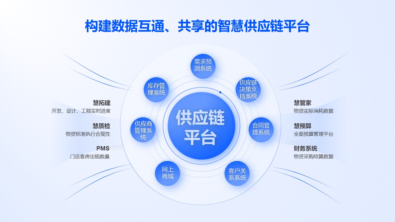 雅斯特精選貓 以可靠、高效、開放引領酒旅供應鏈品牌管理新范式