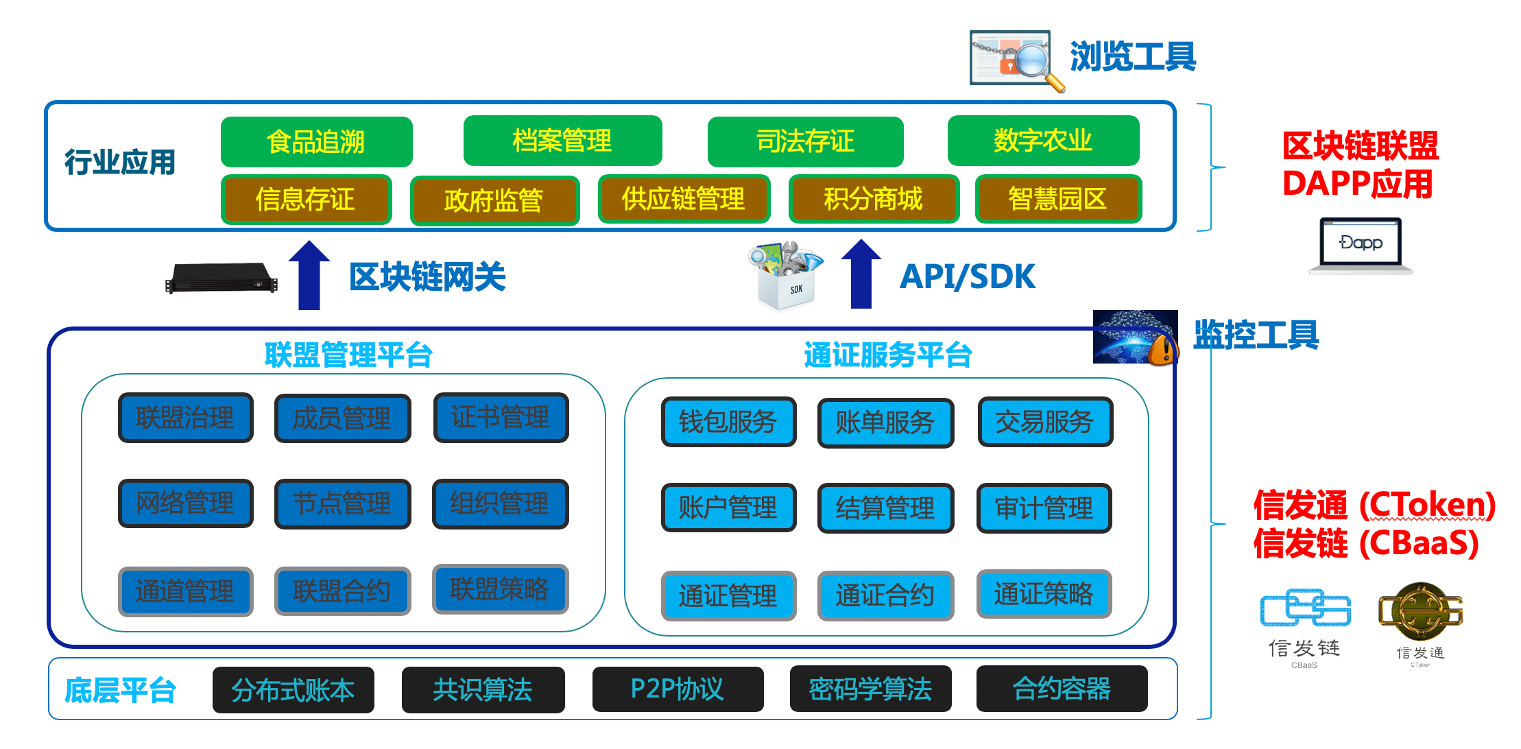 信息發(fā)展在京、津、浙三地成功舉辦區(qū)塊鏈科技講座，深化品牌科技管理新形象
