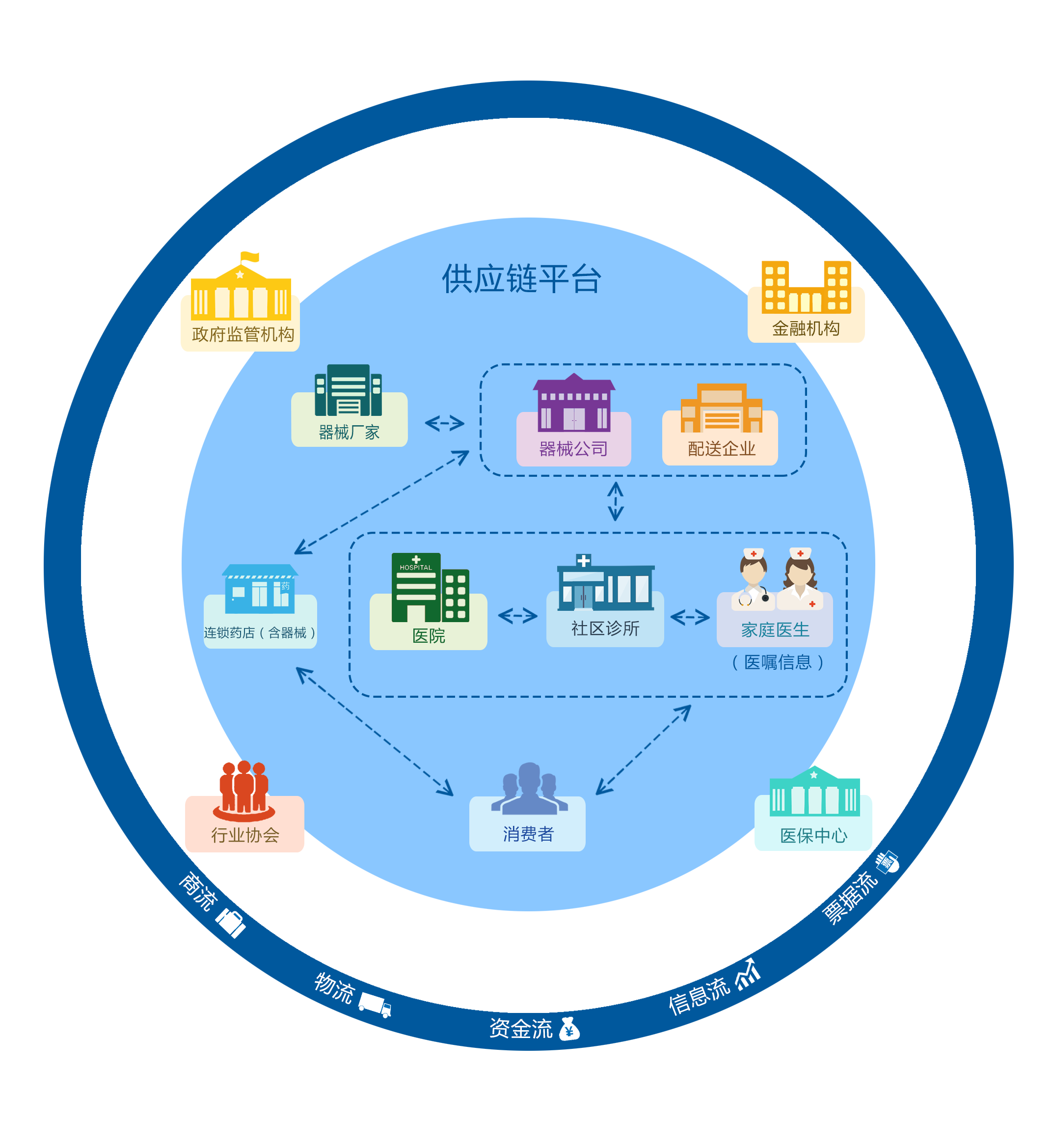 醫(yī)療器械供應(yīng)鏈管理軟件中的品牌管理 精細(xì)化運(yùn)營與合規(guī)增效的雙重驅(qū)動(dòng)